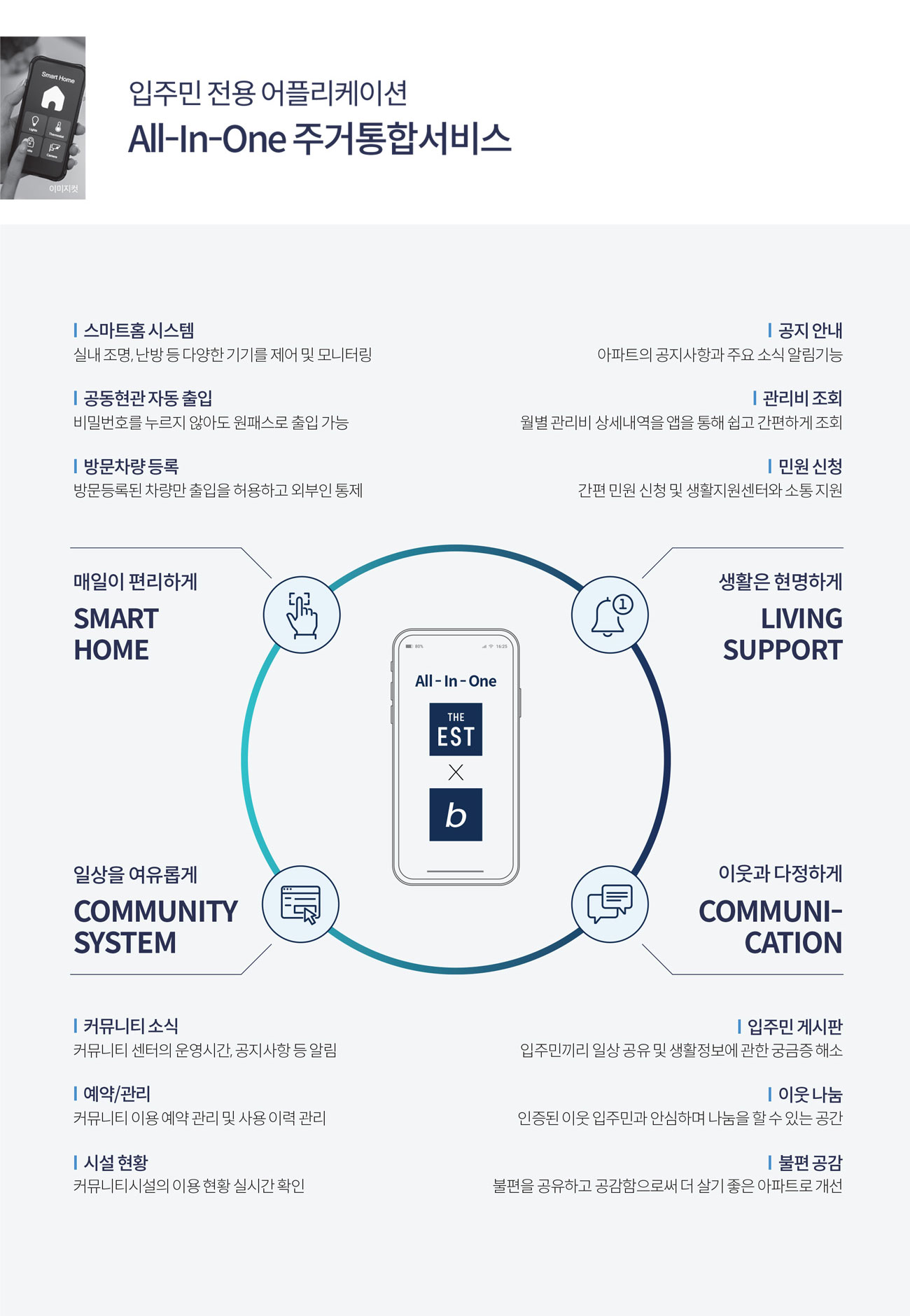 입주민 전용 앱 서비스 안내